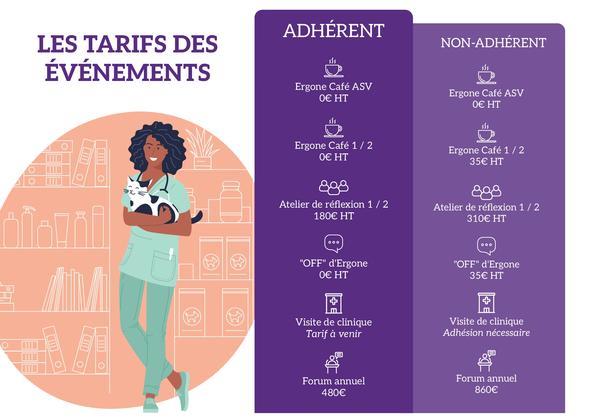 tarifs adhésion ergone 2026